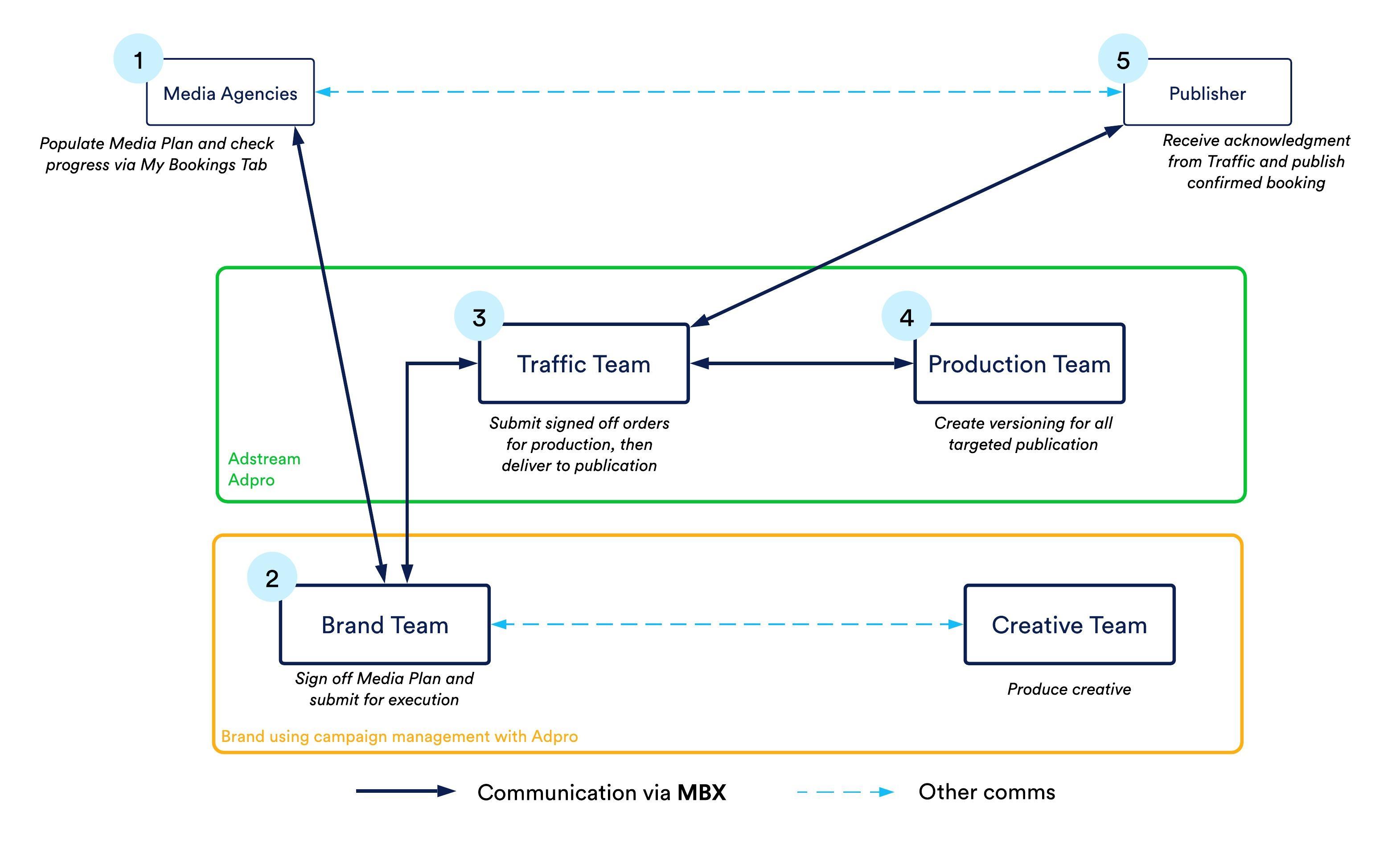 MBX_diagram_with_AdPro-2.jpeg