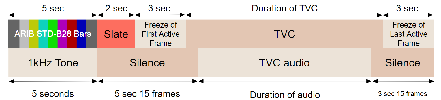 Japan content layout.png