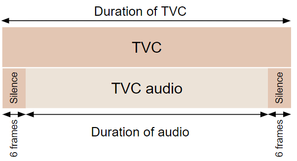 TVC only UK.png