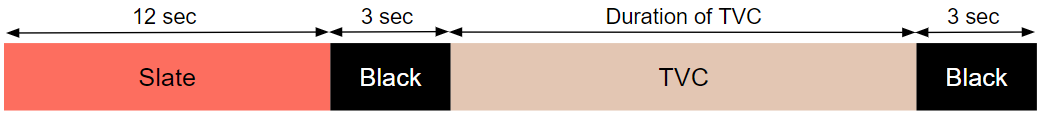 LATAM content layout.png