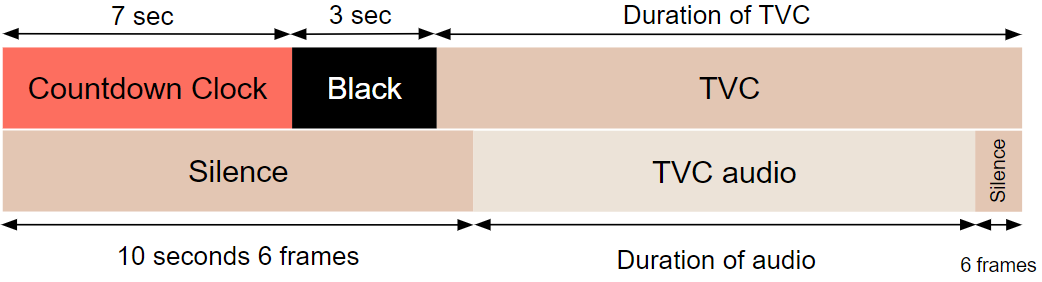 UK content layout C only.png