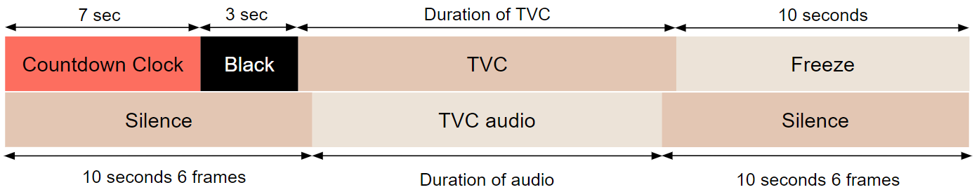 UK content layout C&F.png