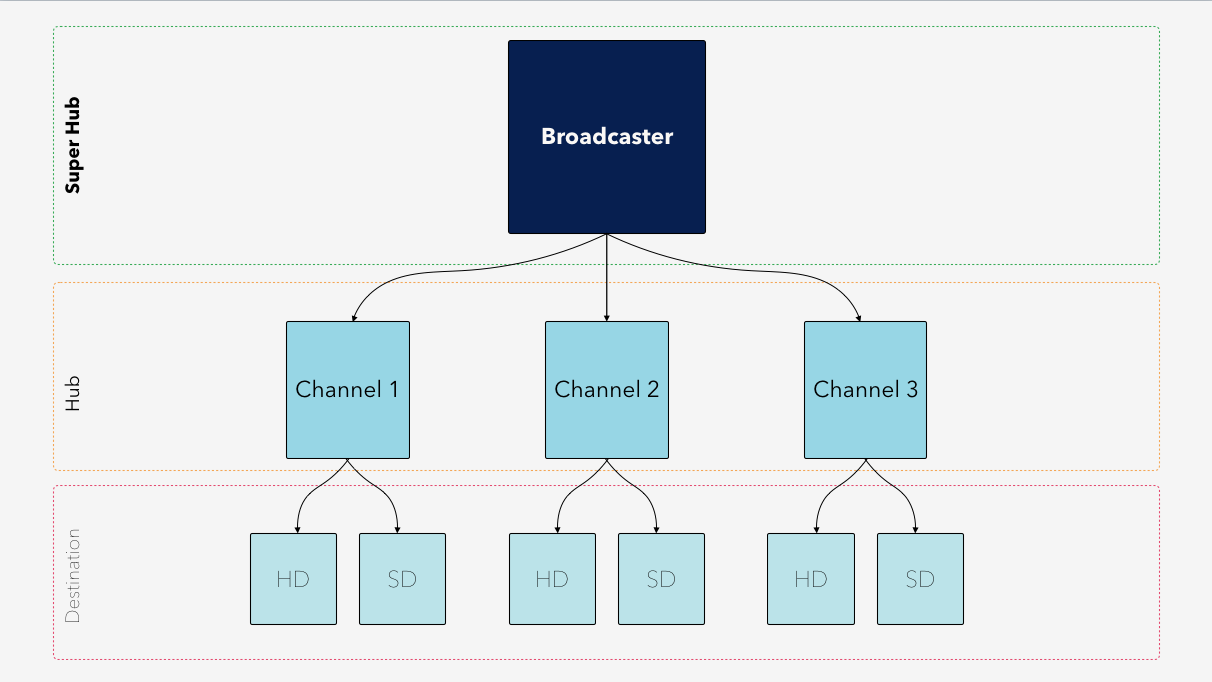 btmDiagram.png