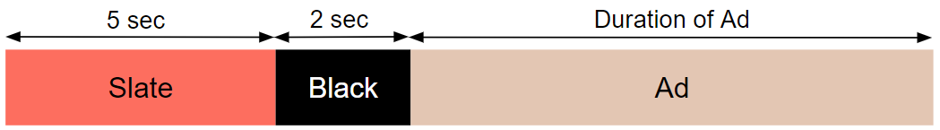 US content layout.png