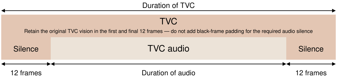 updated_tvc_12_frame_silence.png
